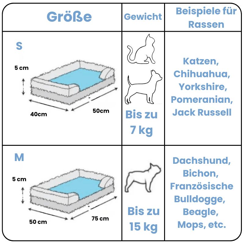 HundeTraum™ - Das orthopädische Bett für erholsamen Schlaf