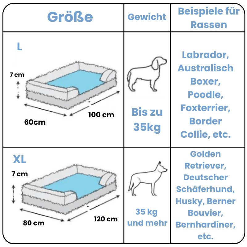 HundeTraum™ - Das orthopädische Bett für erholsamen Schlaf