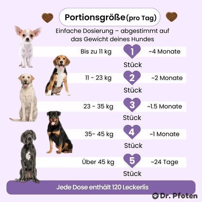 Beruhigung & Relax Leckerlis