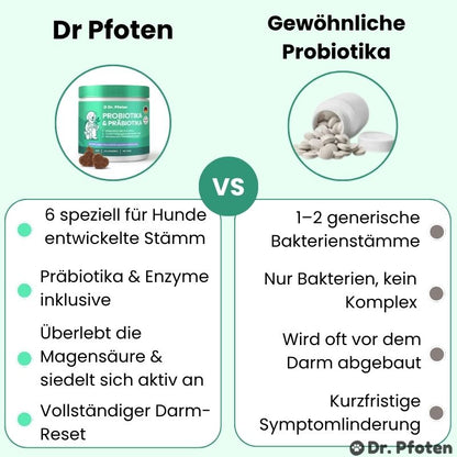 Probiotika & Präbiotika Leckerlis