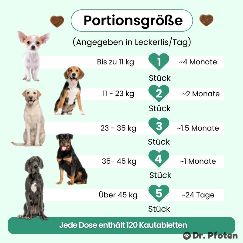 Probiotika & Präbiotika Leckerlis