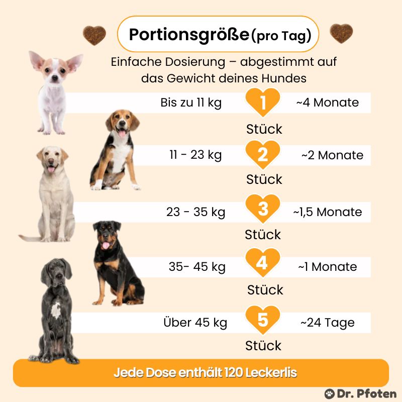 Juckreiz & Allergie Leckerlis