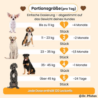 Juckreiz & Allergie Leckerlis